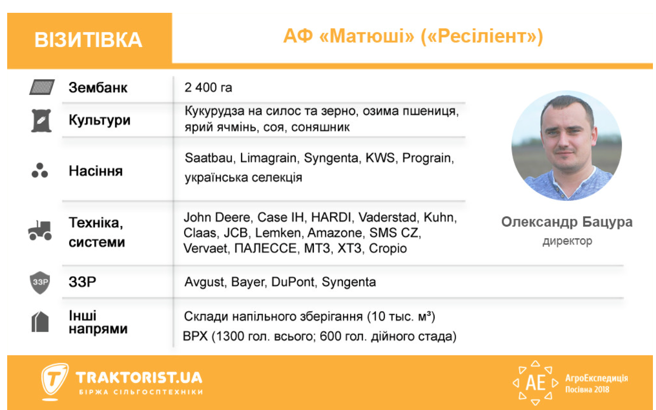 Відомості про ТОВ Агрофірма ''Матюші''