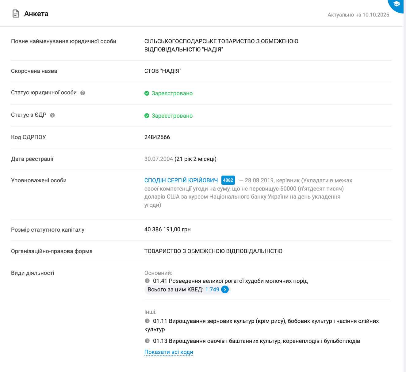 Директором і власником СТОВ ''Надія'' значиться Сергій Сподін