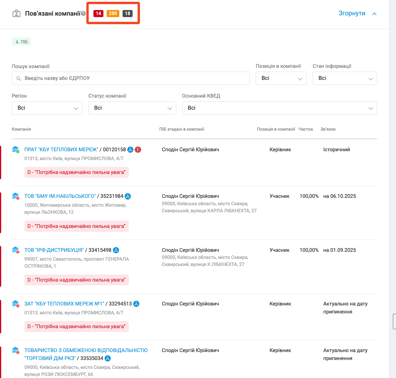 Сергій Сподін пов'язаний з великою мережею підприємств різного профілю