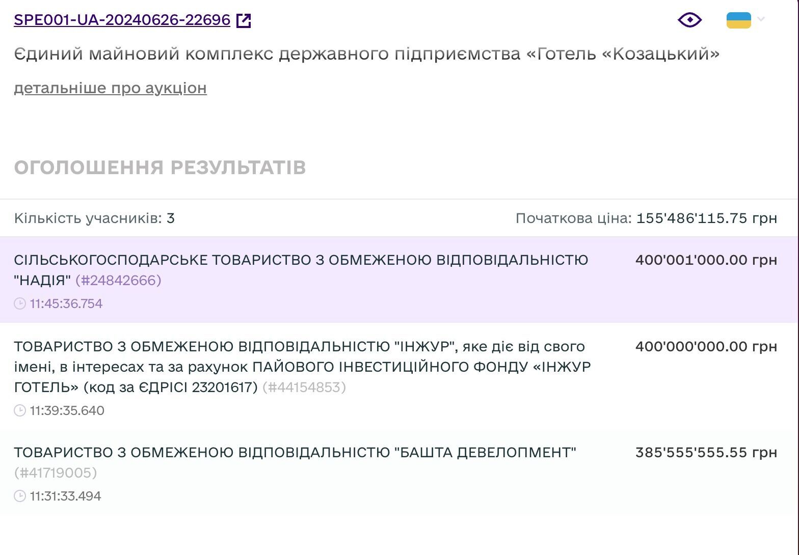 СТОВ ''Надія'' придбало готель ''Козацький'' за 400,1 млн грн через аукціон