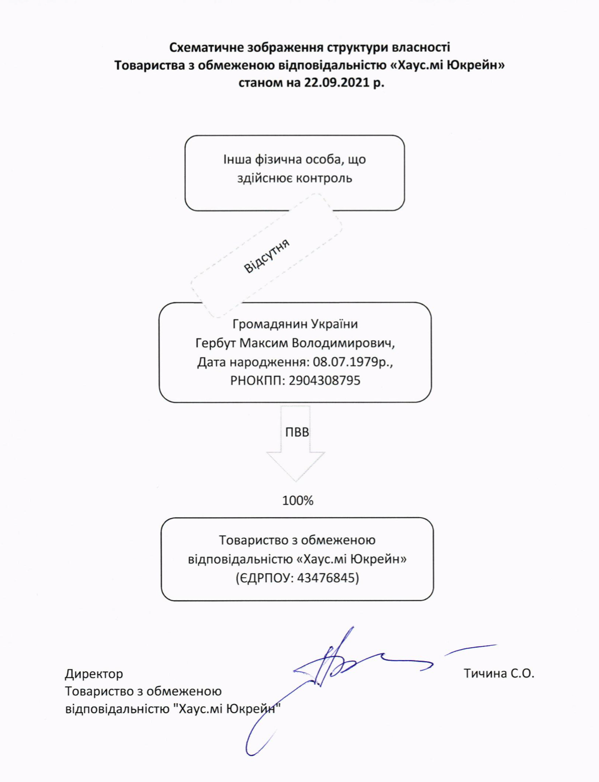Схематическое изображение структуры собственности