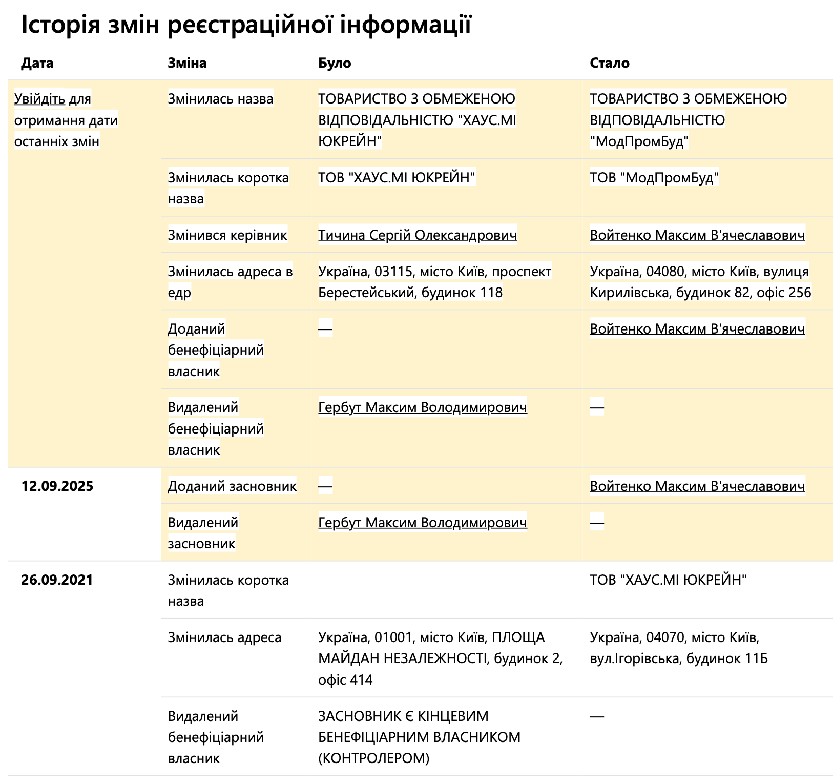 12 сентября компания сменила название, адрес регистрации, конечного бенефциара и руководителя.