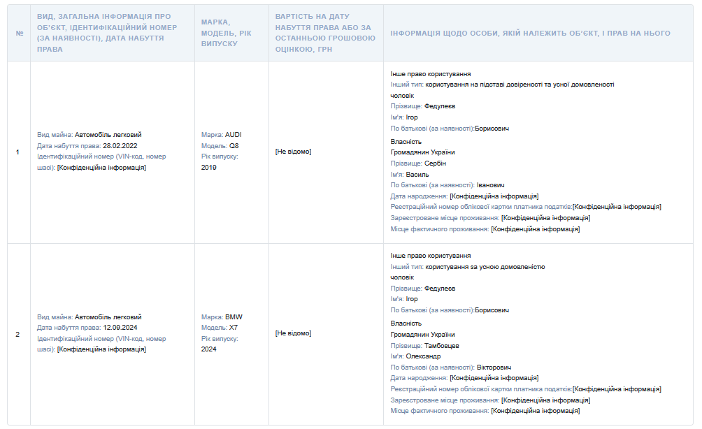 Майно Юлії Федулеєвої