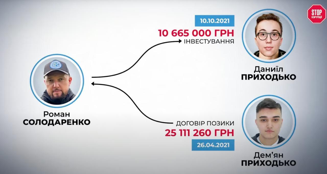 Пенсія — 2000 грн, автівки — на мільйони: ким насправді є президент ’’Кудрівки’’ Солодаренко і що пов’язує його з родиною Приходька