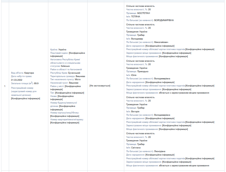 Майно Тетяни Мостепан