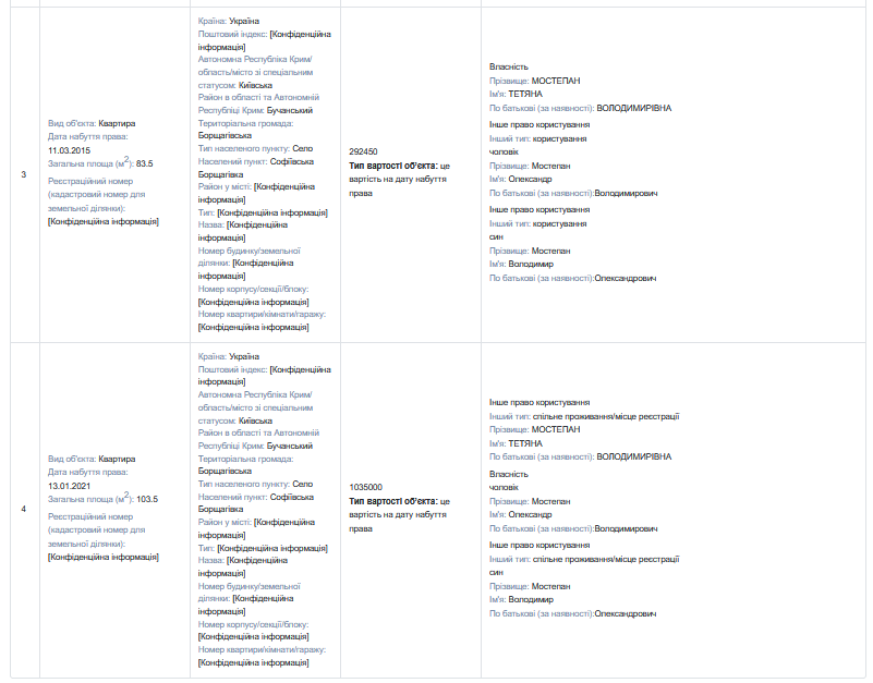 Майно Тетяни Мостепан