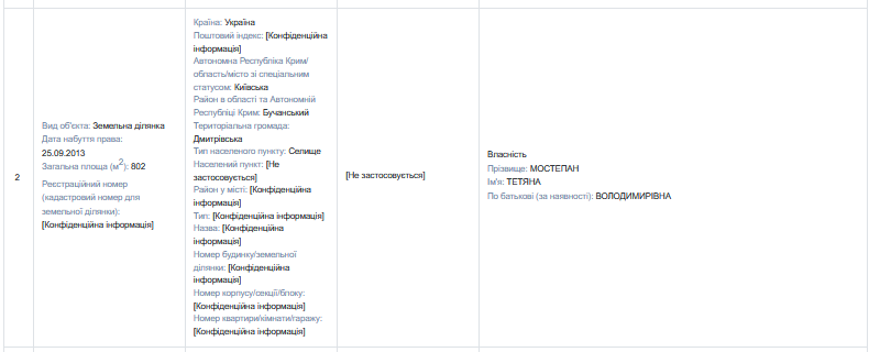 Майно Тетяни Мостепан