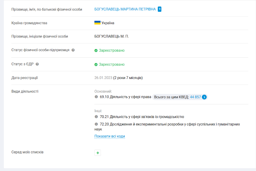 Антикорупційна активістка із загадками: деклараційний лабіринт Мартини Богуславець