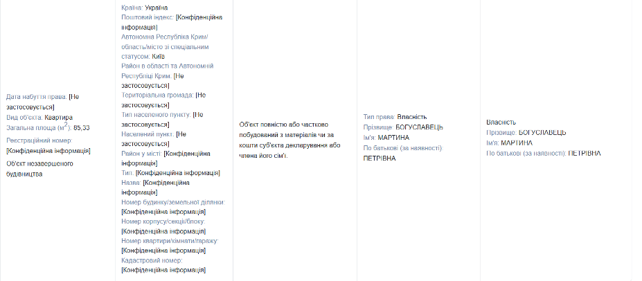 Антикорупційна активістка із загадками: деклараційний лабіринт Мартини Богуславець