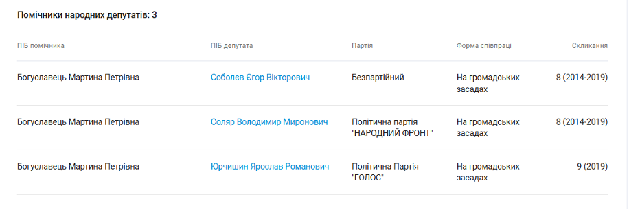 Антикорупційна активістка із загадками: деклараційний лабіринт Мартини Богуславець
