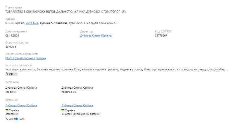 Профиль ООО ''КЛИНИКА ДУБНОВОЙ „СТОМАТОЛОГ И Я'''' на Опендатабот