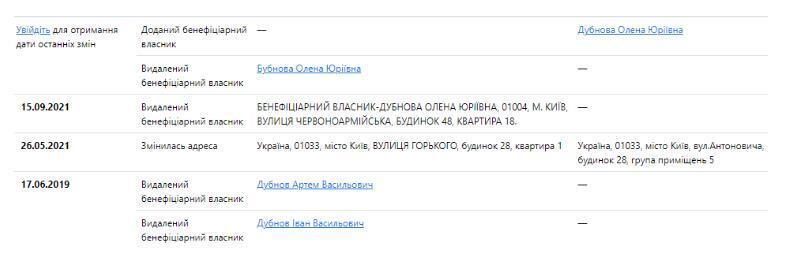 Смена владельцев ООО ''КЛИНИКА ДУБНОВОЙ „СТОМАТОЛОГ И Я'''' на Опендатабот