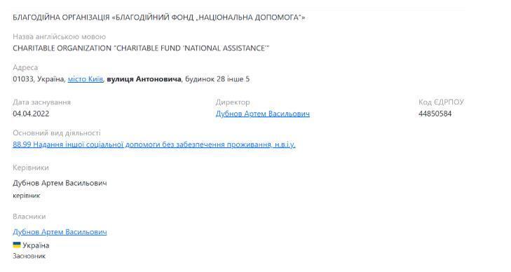 Профиль благотворительного фонда ''Национальная помощь'' на Опендатабот