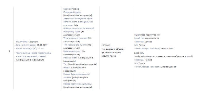 Данные о квартире по декларации за 2024 год