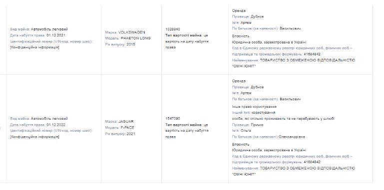 Данные об аренде Дубновых автомобилей по декларации