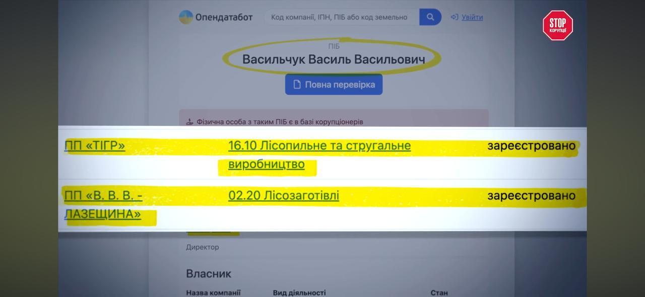 Колыба в центре Карпат: как семья мэра Яремче зарабатывает на заповеднике, – расследование СтопКора