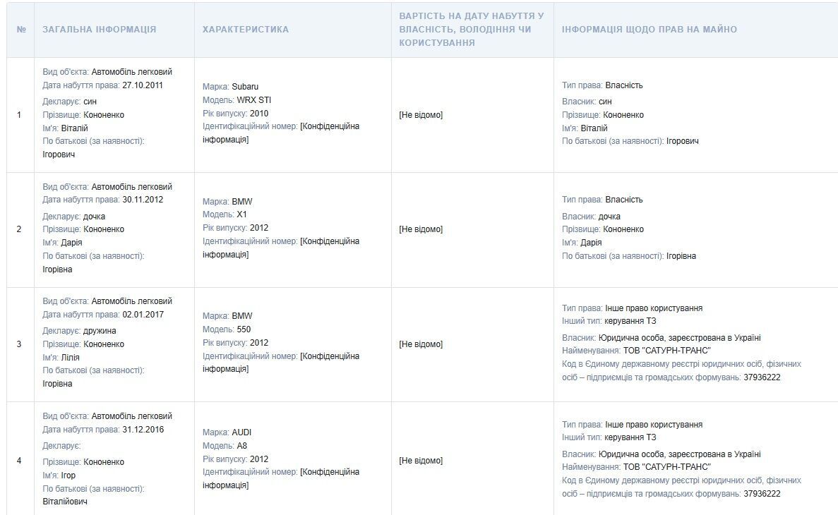 Игорь Кононенко – от сафари в Африке до виллы в Марбелье: как живет экс-соратник Порошенко?