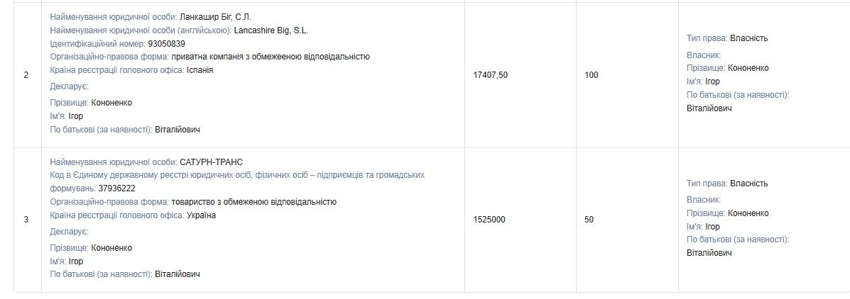 Игорь Кононенко – от сафари в Африке до виллы в Марбелье: как живет экс-соратник Порошенко?