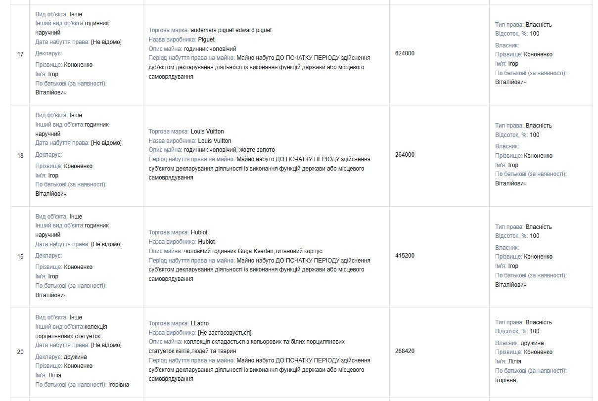 Игорь Кононенко – от сафари в Африке до виллы в Марбелье: как живет экс-соратник Порошенко?