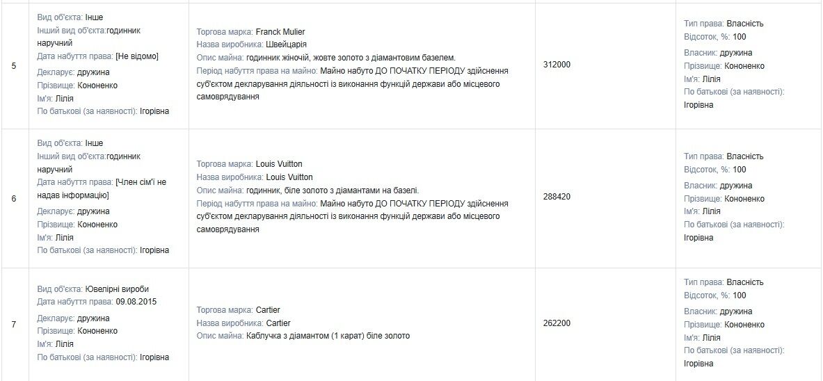 Игорь Кононенко – от сафари в Африке до виллы в Марбелье: как живет экс-соратник Порошенко?