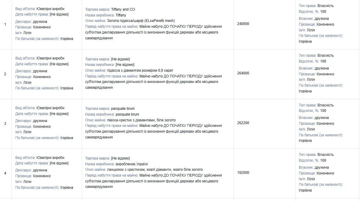 Игорь Кононенко – от сафари в Африке до виллы в Марбелье: как живет экс-соратник Порошенко?