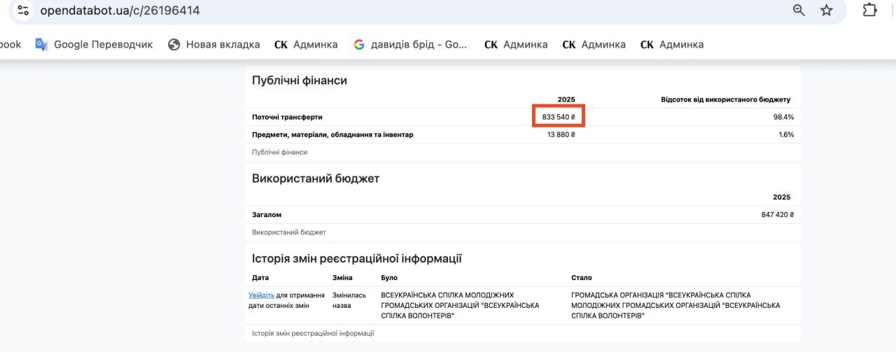 Данные ресурса