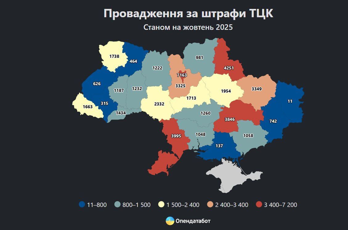 47 тысяч нарушений военного учета в Украине