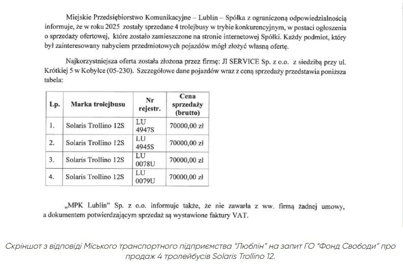 В Ровно купили троллейбусы в четыре раза дороже, чем Польша их продала