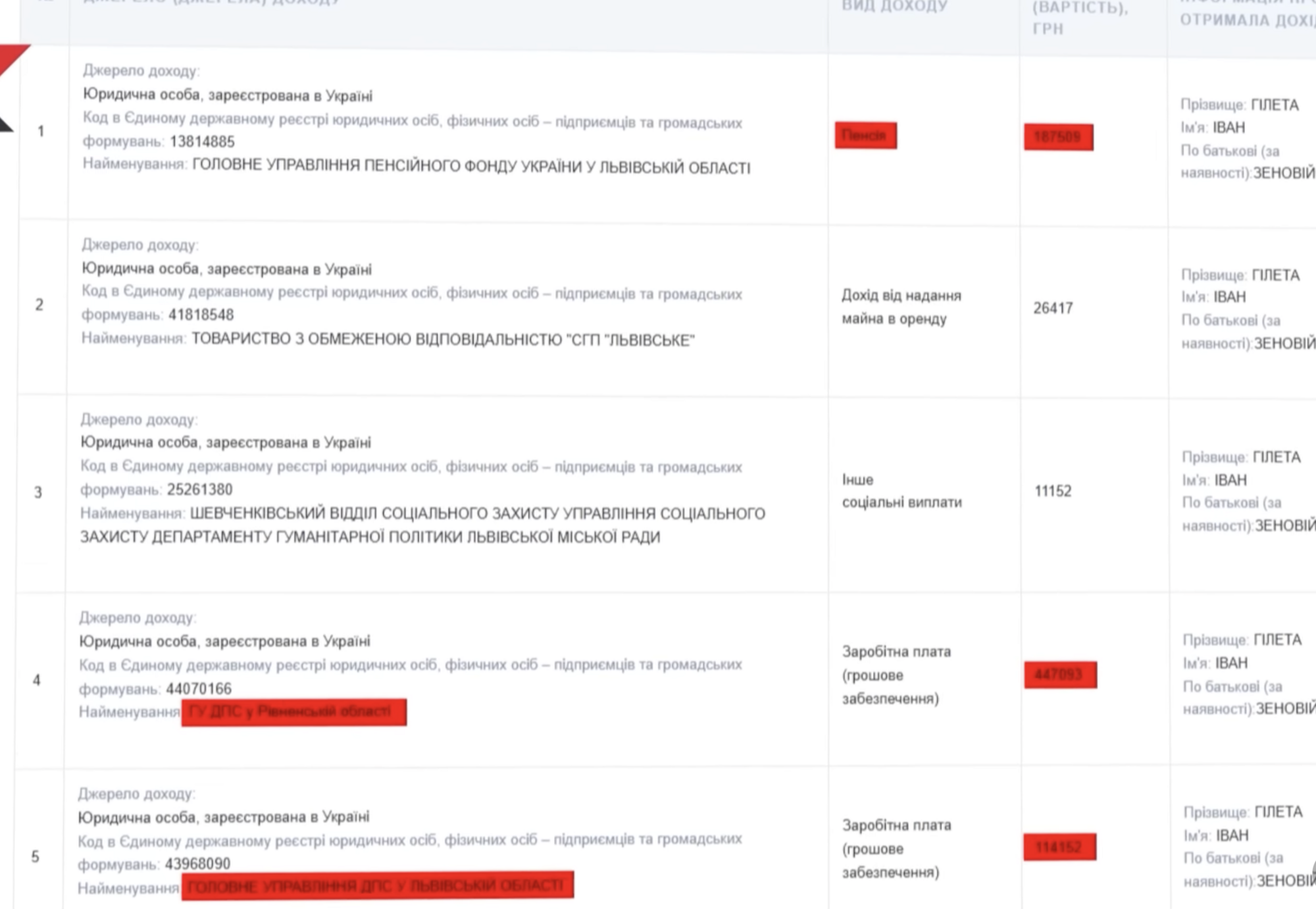 Во Львове выставили на продажу дворец за $3,5 миллиона — владельцем оказался налоговик Гилета