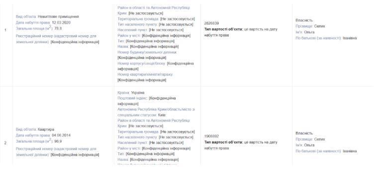 декларация Ольги Селых, помещения