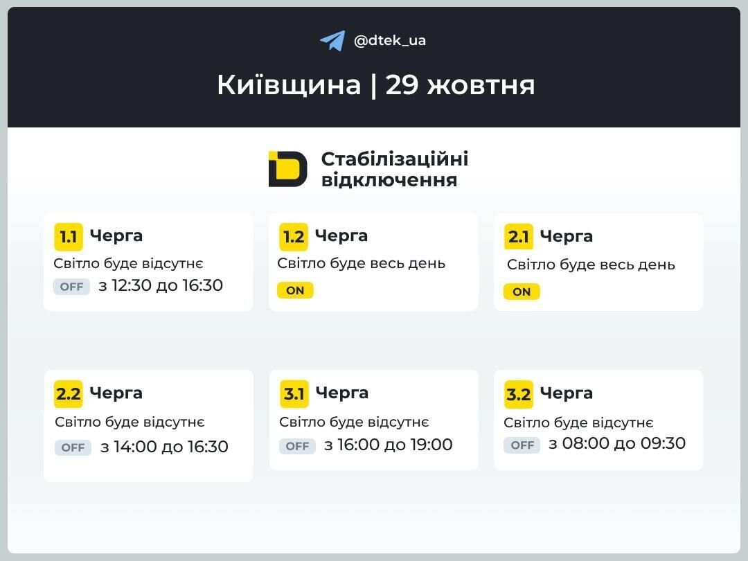 Графіки в Київській області