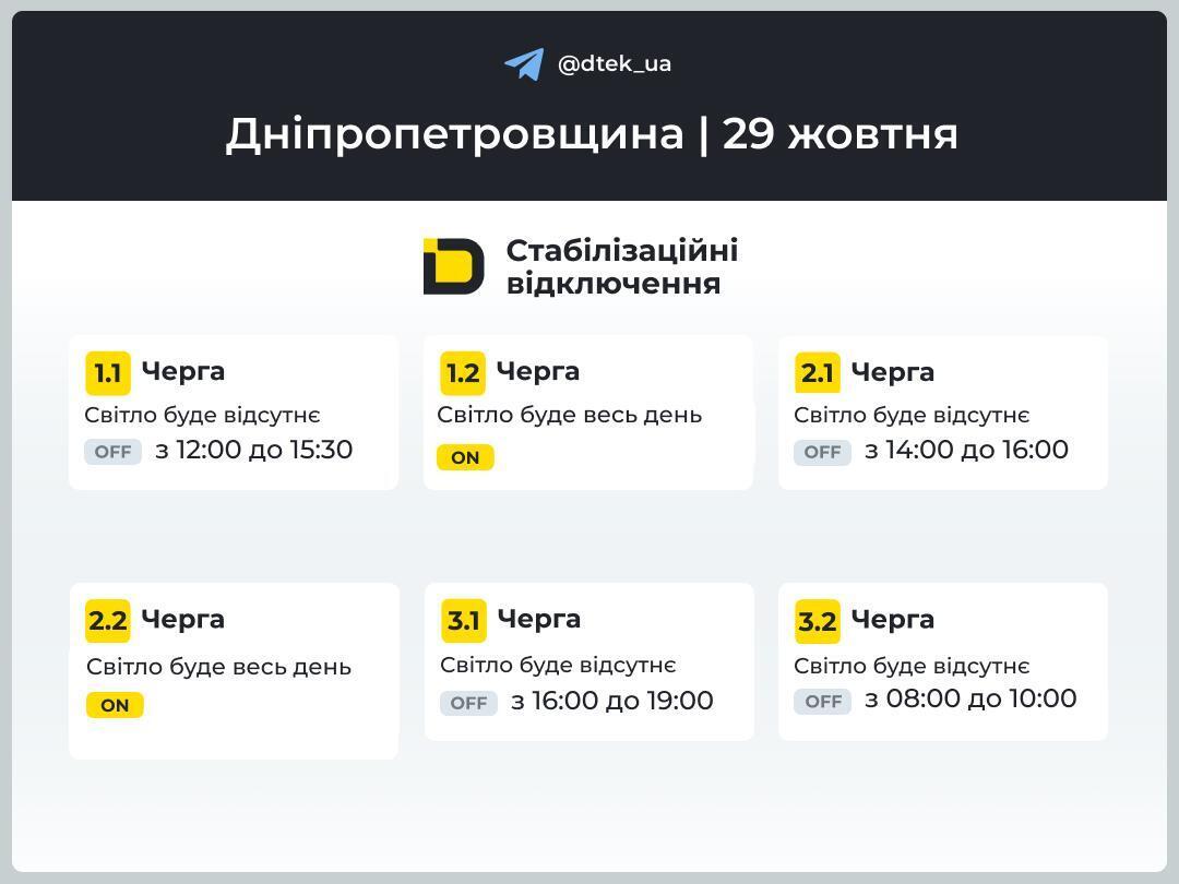 Графіки в Дніпропетровська область