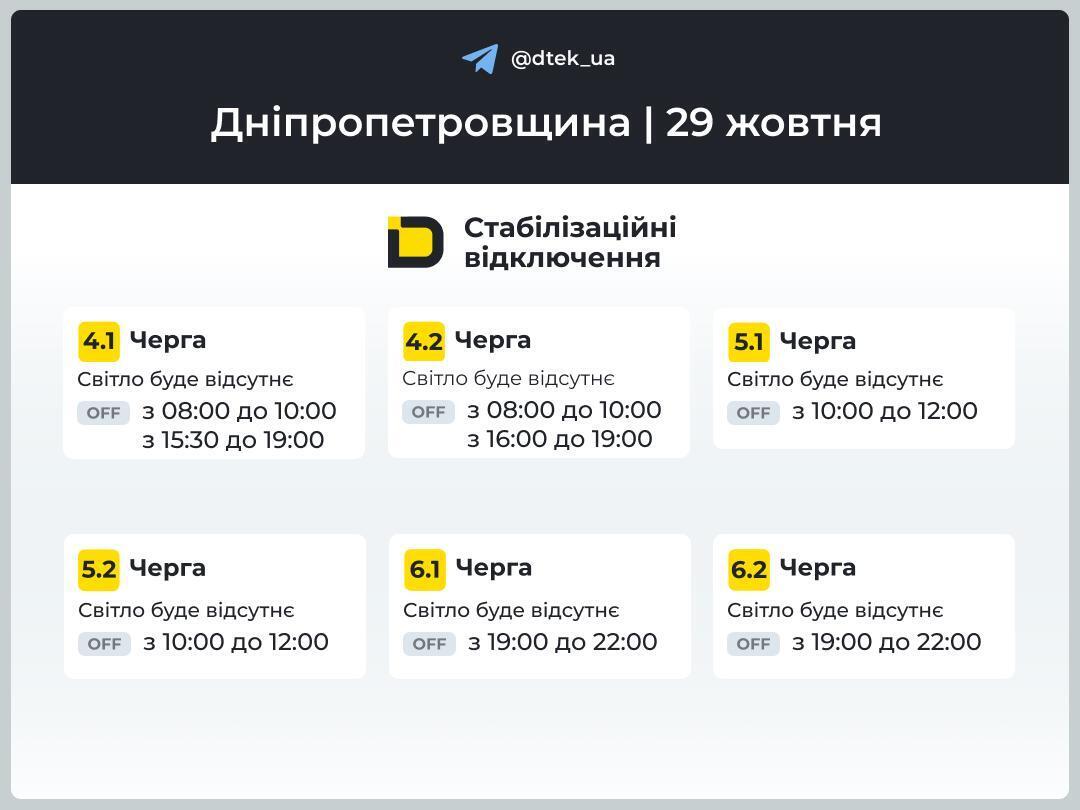 Графіки в Дніпропетровська область