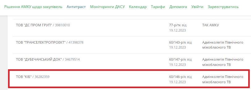 ООО КИБ, АМКУ