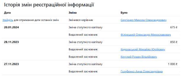 Смена владельцевООО ''ФУЛЛ ХАУС КРЕЩАТИК'' на Опендатабот