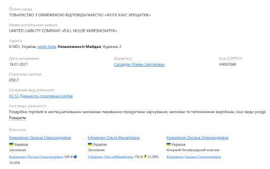 Данные о владельцах ООО ''ФУЛ ХАУС КРЕЩАТИК'' на Опендатабот