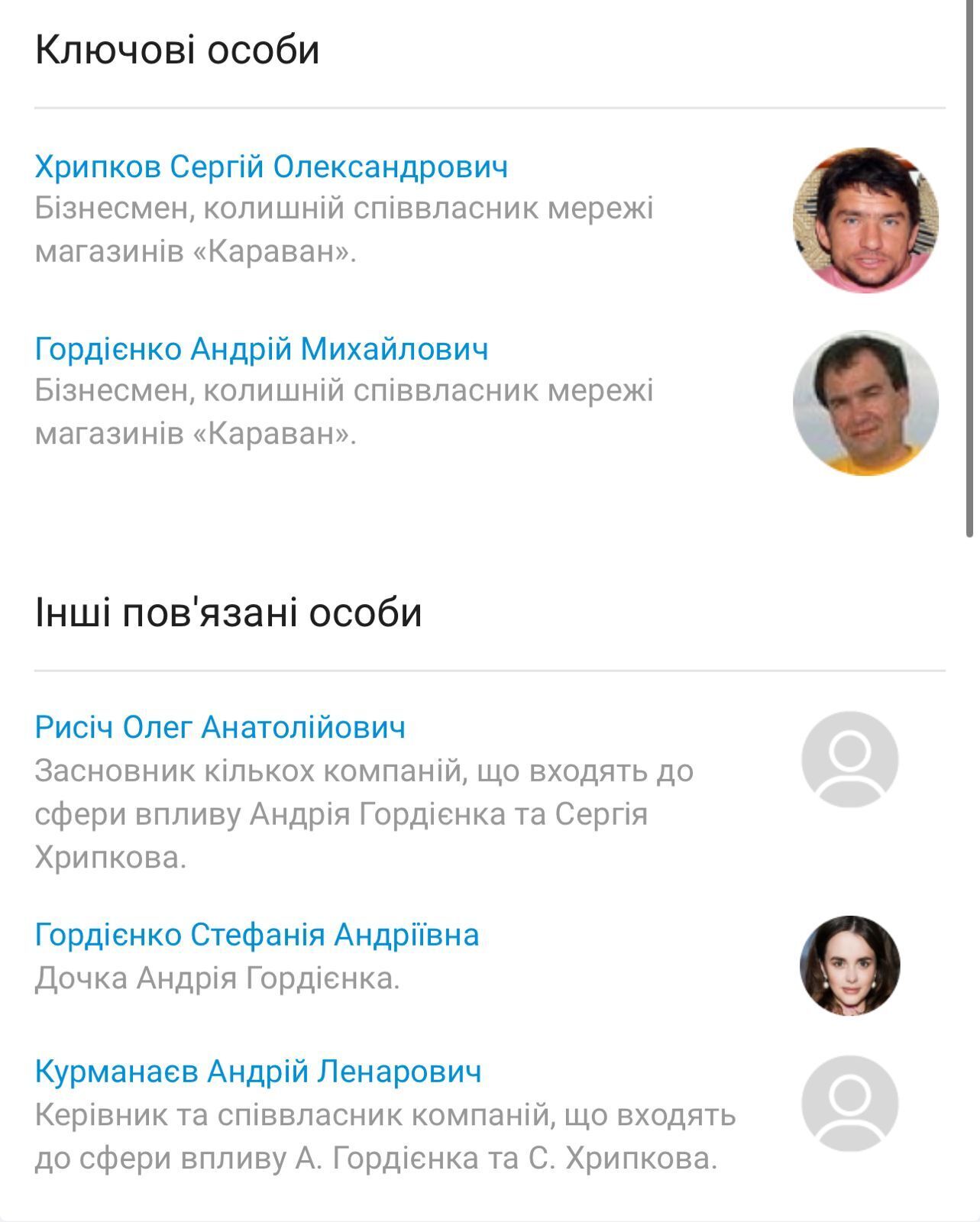 Ключові особи підприємства