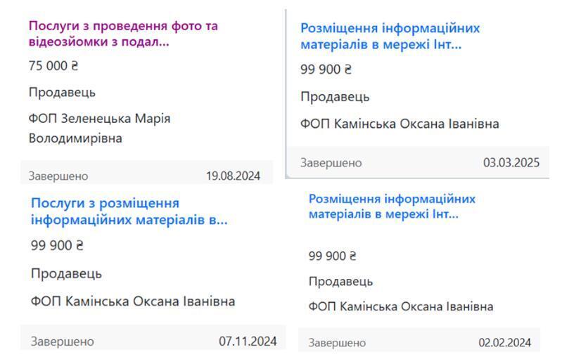 Тендеры по ФЛП Каминская Оксана Ивановна