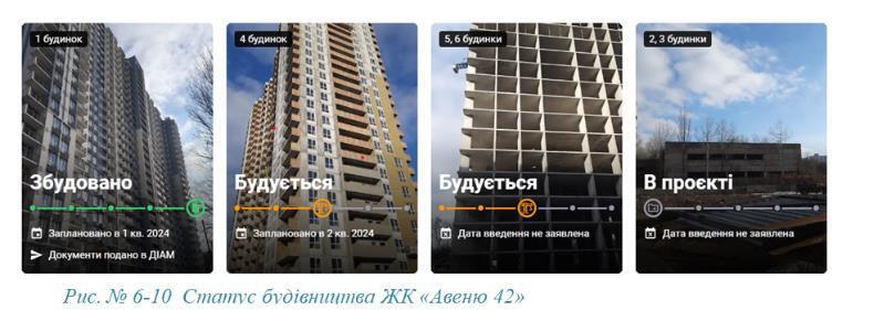 Статус ЖК ''Авеню 42''