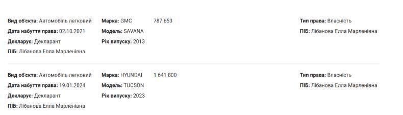 Данные об автотранспорте из декларации Либановой Эллы