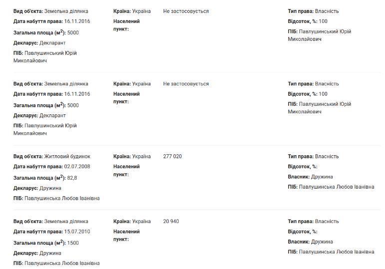 За кулисами Ивано-Франковского перинатального центра: гектары земли, элитное авто и... ремонт за 16 миллионов