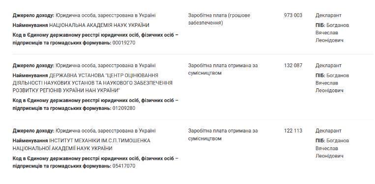 Данные о заработной плате по декларации Вячеслава Богданова