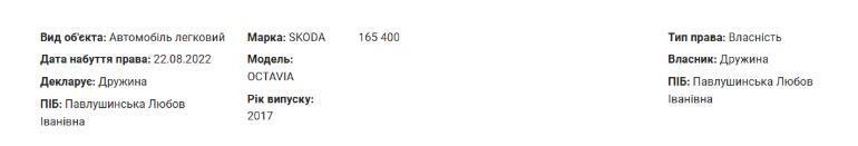 Автомобиль 2017 года выпуска в декларации Павлушинского за 2022 год