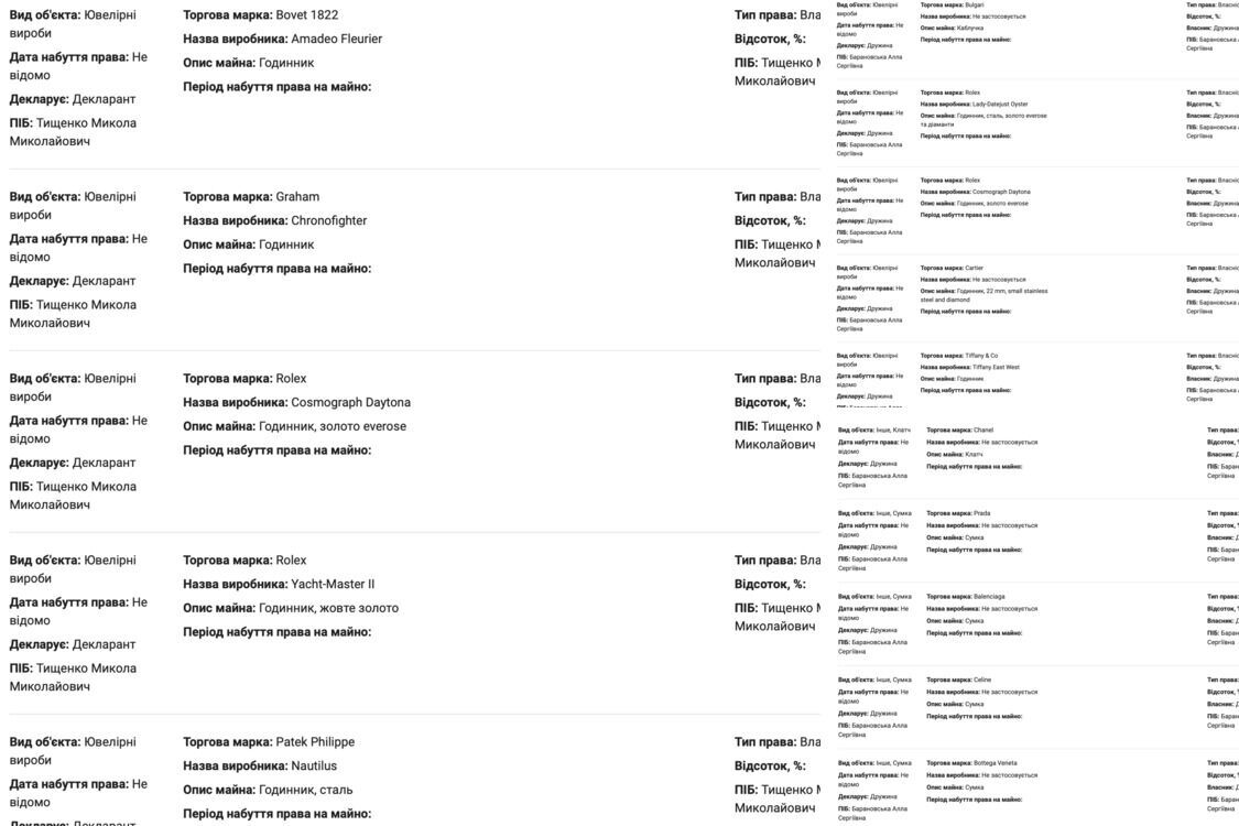 Кравчучка на камеру, Hermès — дома: что задекларировал Тищенко для бывшей жены