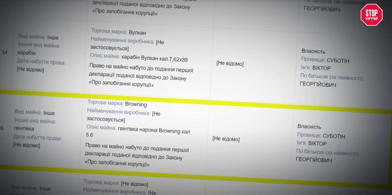 Дворцы, миллионы и земля на тещу: как живет глава ''Укрэнергомашин'' Субботин во время войны