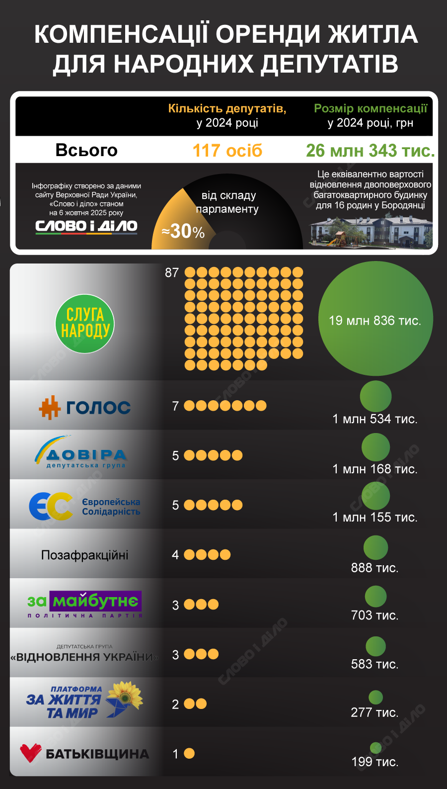26 миллионов компенсаций