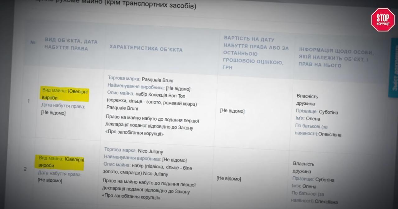 Оружие Виктора Субботина