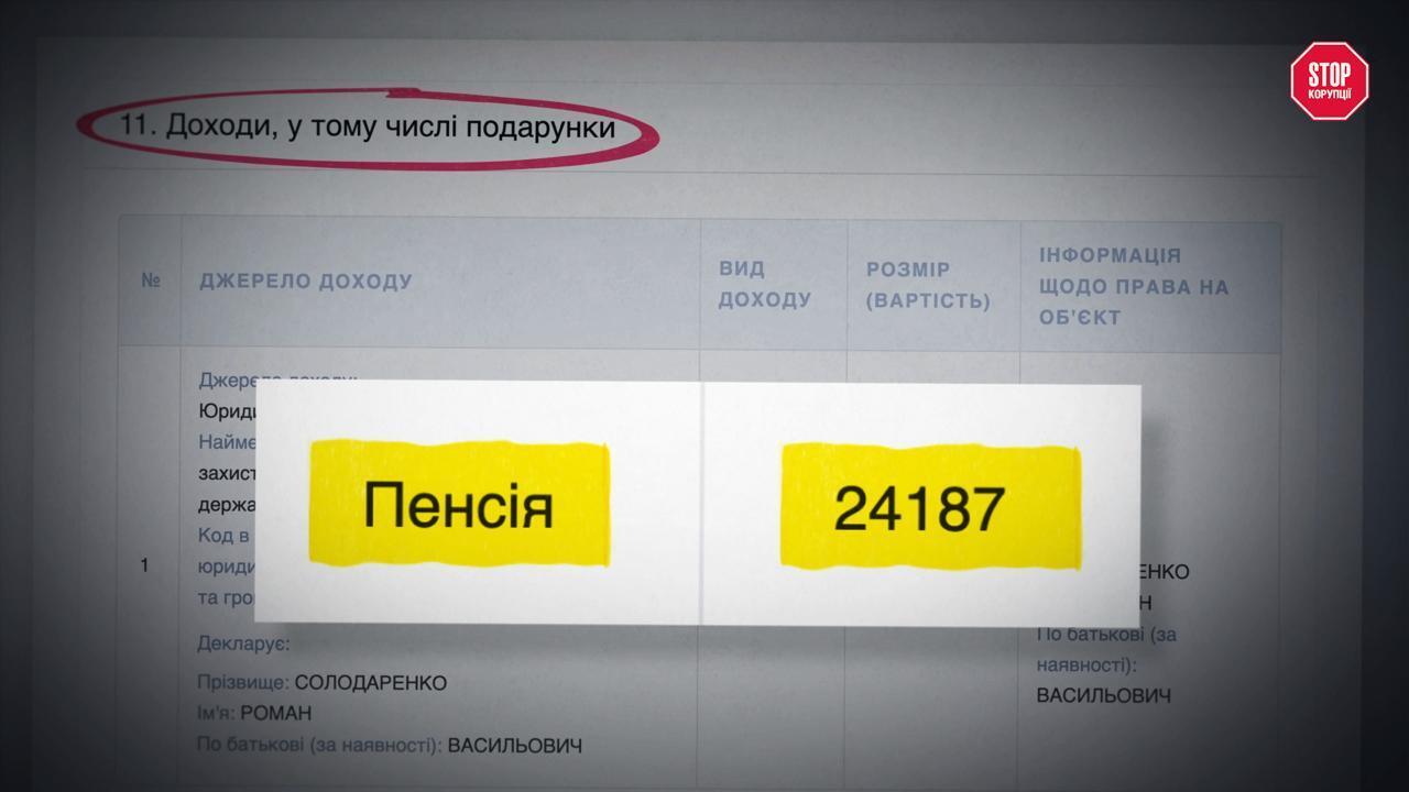 Приходько, футбол і шкільні автобуси: як на ФК ''Кудрівка'' відмивають $2 млн на рік – розслідування СтопКору