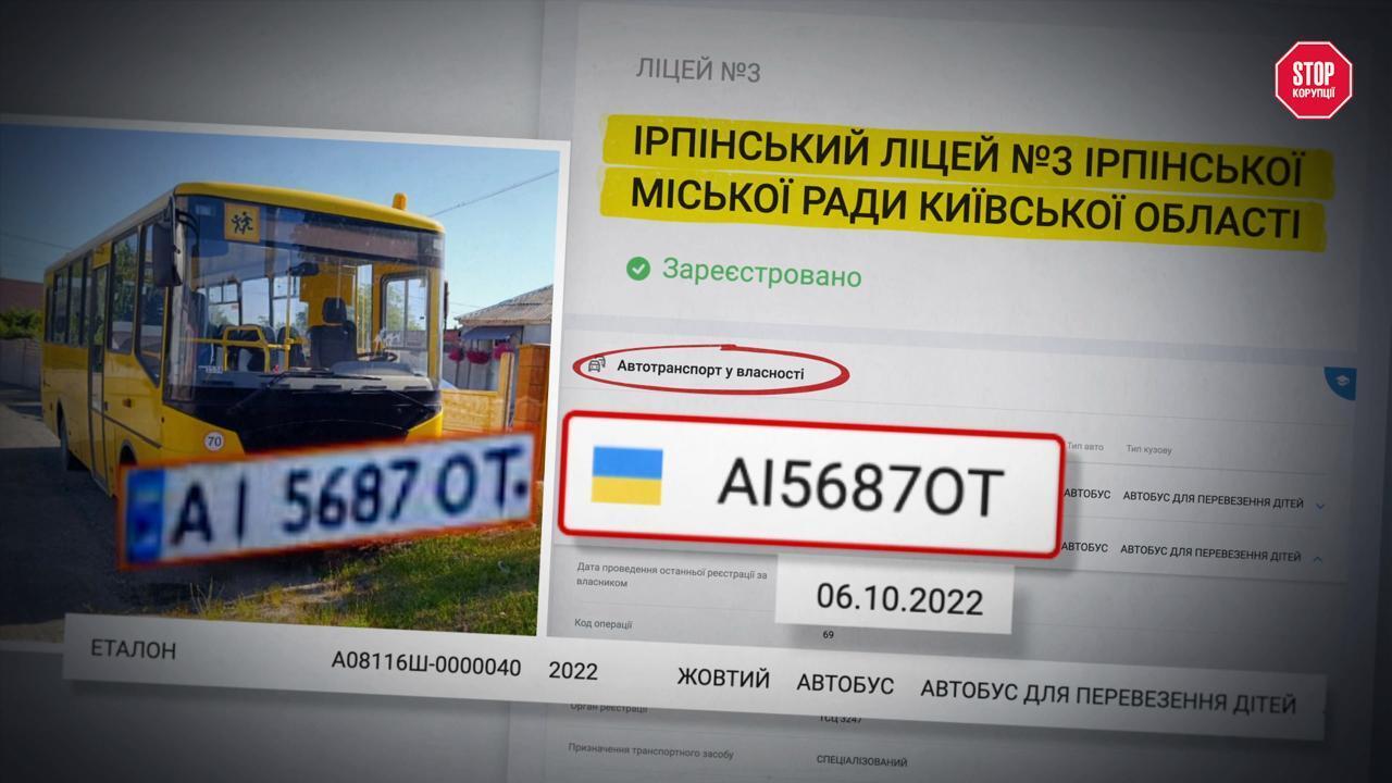 Приходько, футбол і шкільні автобуси: як на ФК ''Кудрівка'' відмивають $2 млн на рік – розслідування СтопКору