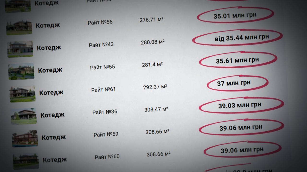 Витаград, коттеджи